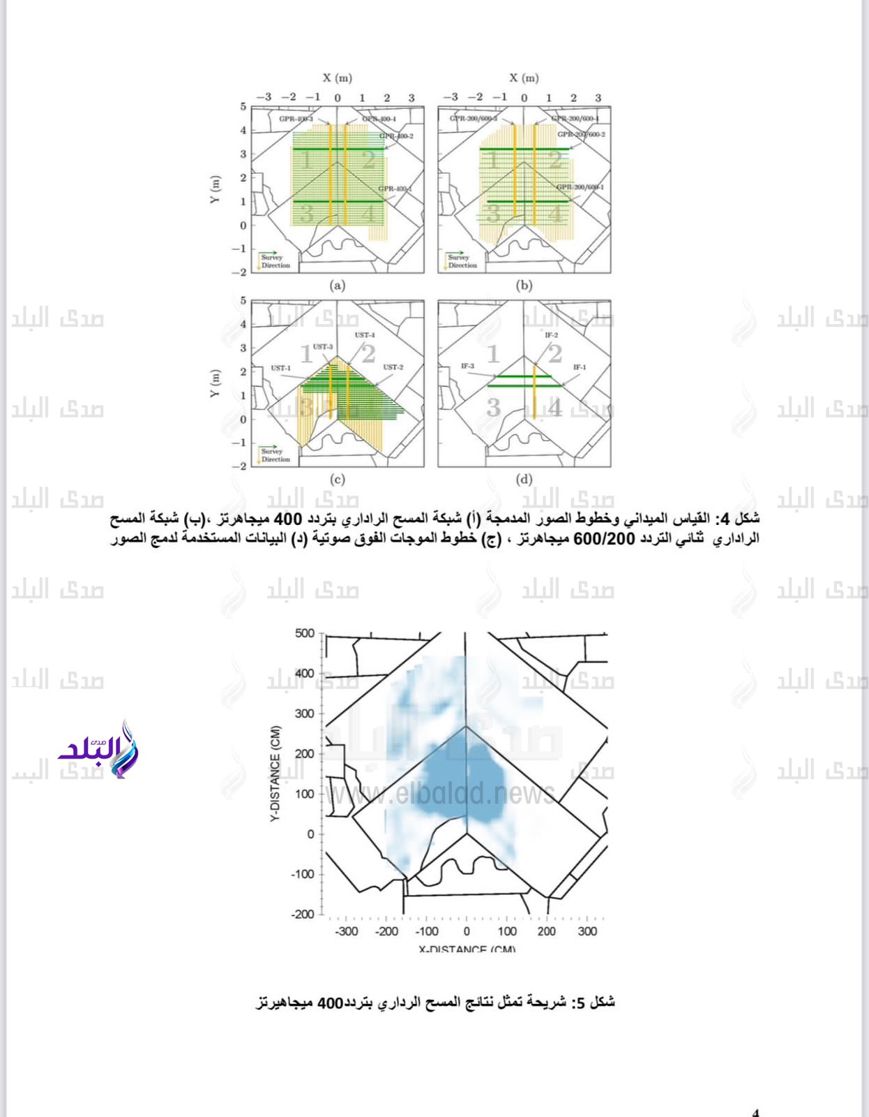 مشروع الفريق البحثي لاكتشاف ممر جديد بالوجه الشمالي للهرم الأكبر خوفو