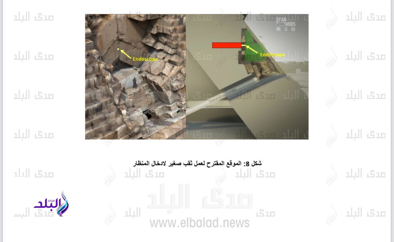 مشروع الفريق البحثي لاكتشاف ممر جديد بالوجه الشمالي للهرم الأكبر خوفو