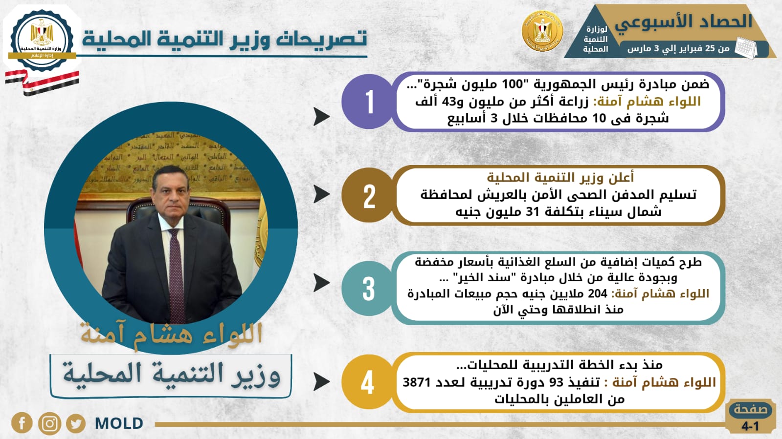انفوجراف وزارة التنمية المحلية في اسبوع