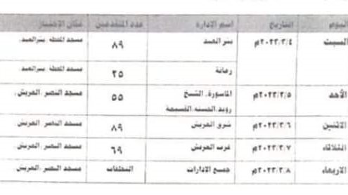 مواعيد اختيار المسابقة القرآنية بسيناء
