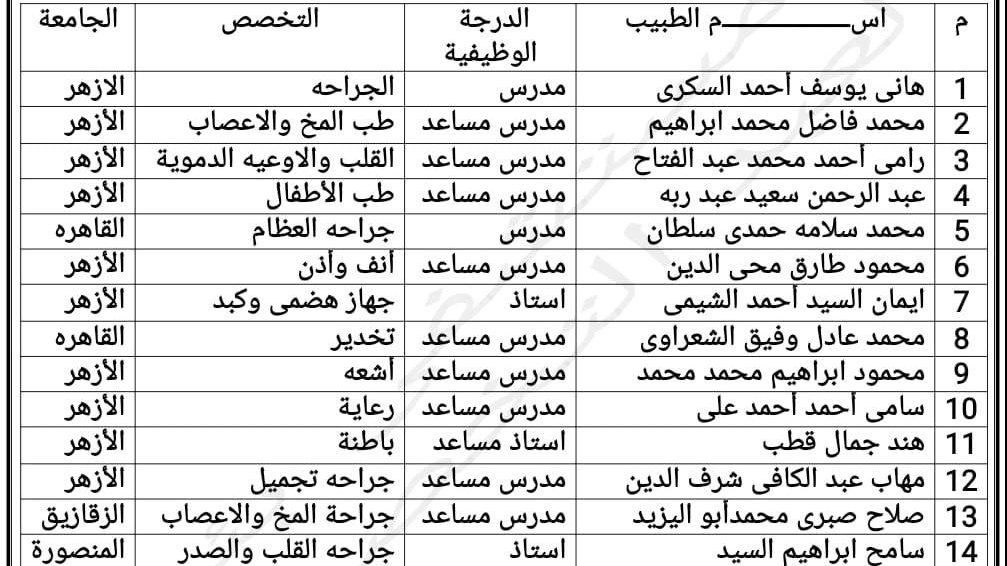 كشف باسماء الأطباء من الجامعات المصرية 