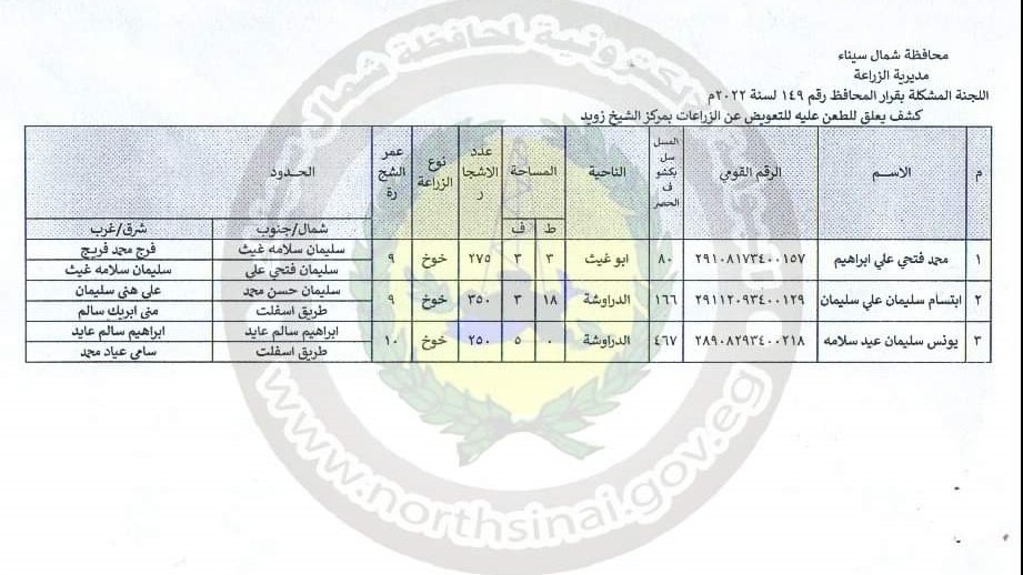كشف بأسماء المواطنين المستحقين لصرف التعويضات 