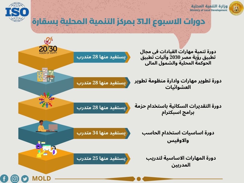 الدورات التدريبية بمركز سقارة