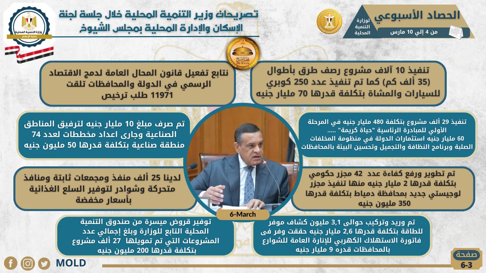 انفوجراف وزارة التنمية المحلية في اسبوع