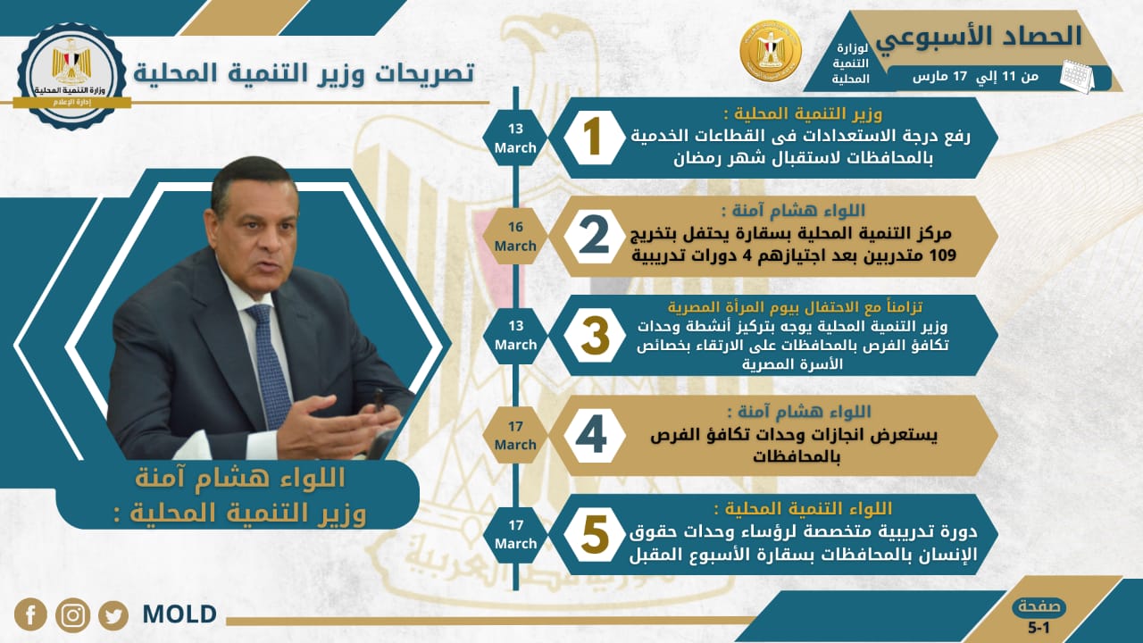 انفوجراف وزارة التنمية المحلية 