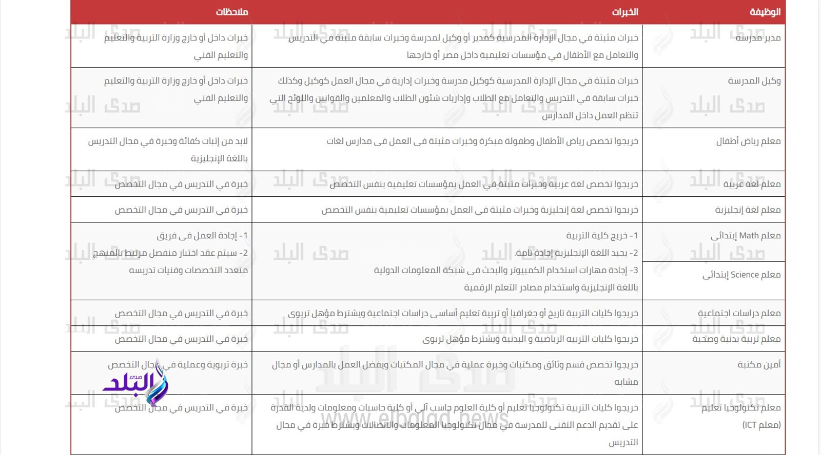 وظائف المدارس اليابانية 2023