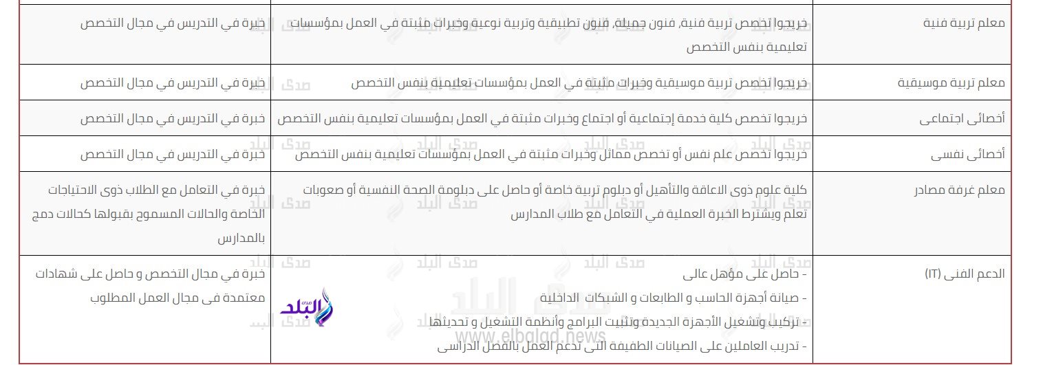 وظائف المدارس اليابانية 2023