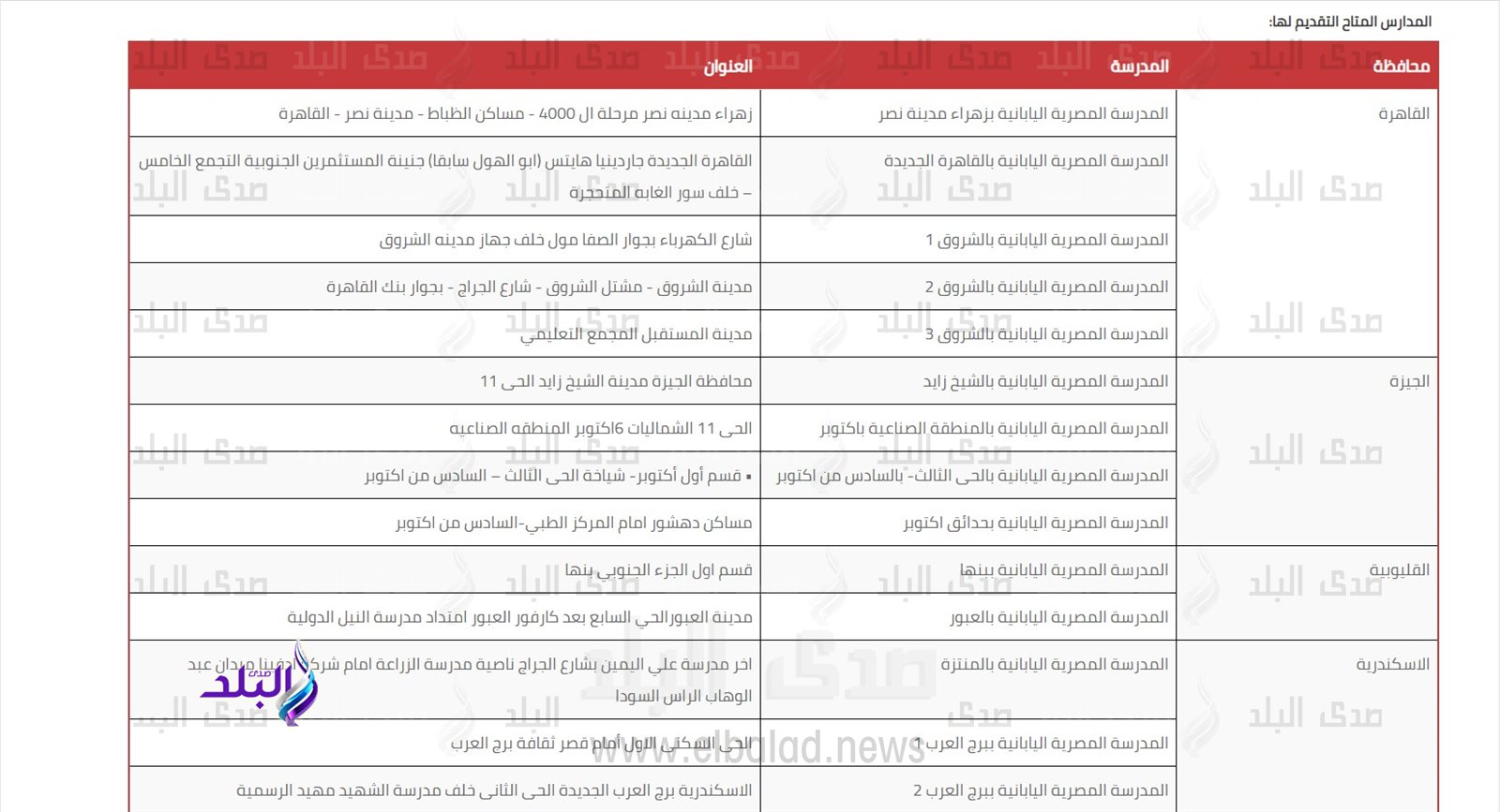 وظائف المدارس اليابانية 2023