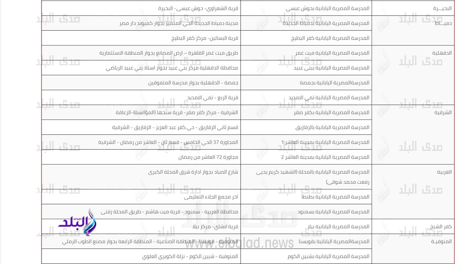 وظائف المدارس اليابانية 2023