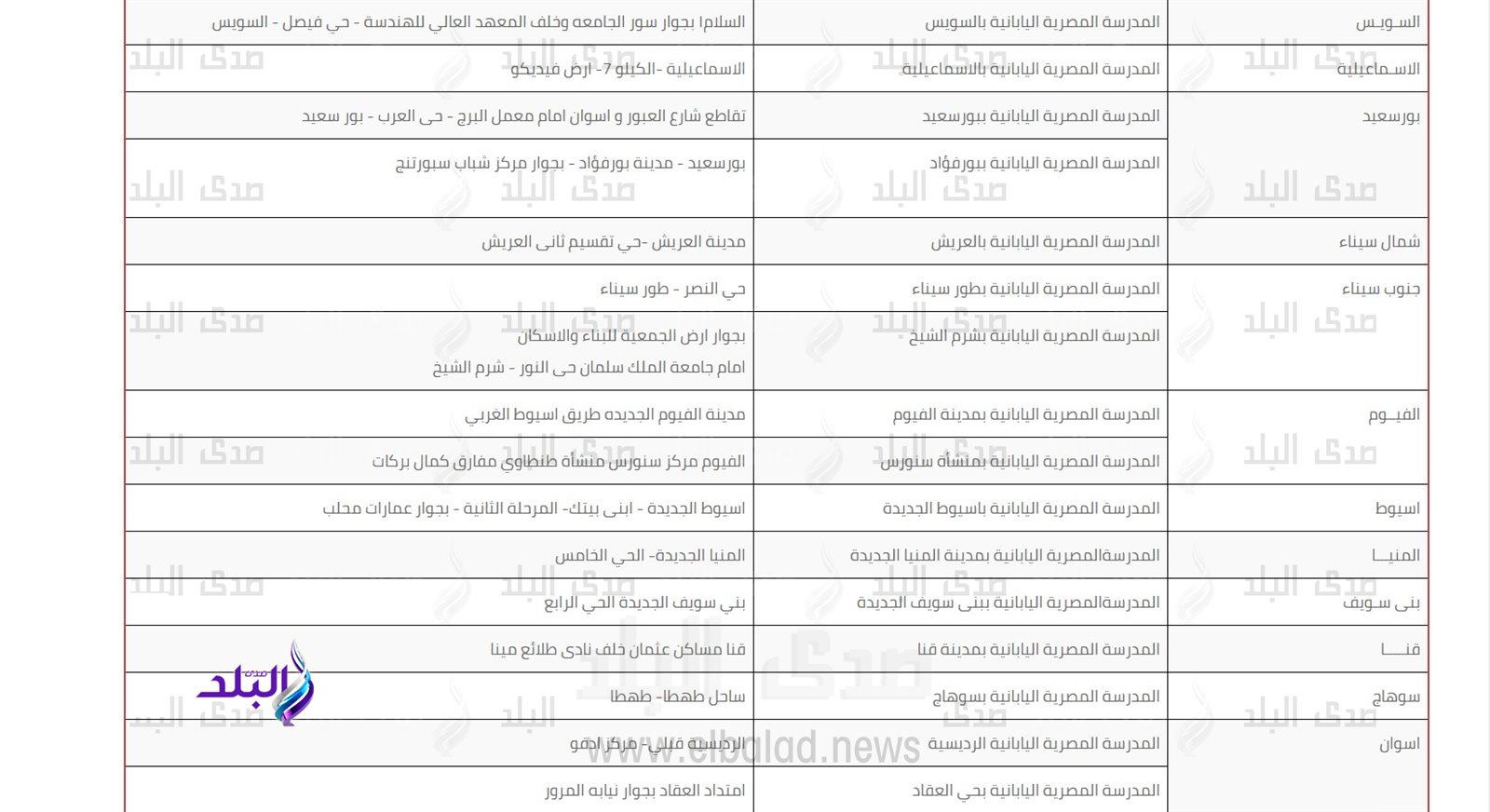 وظائف المدارس اليابانية 2023