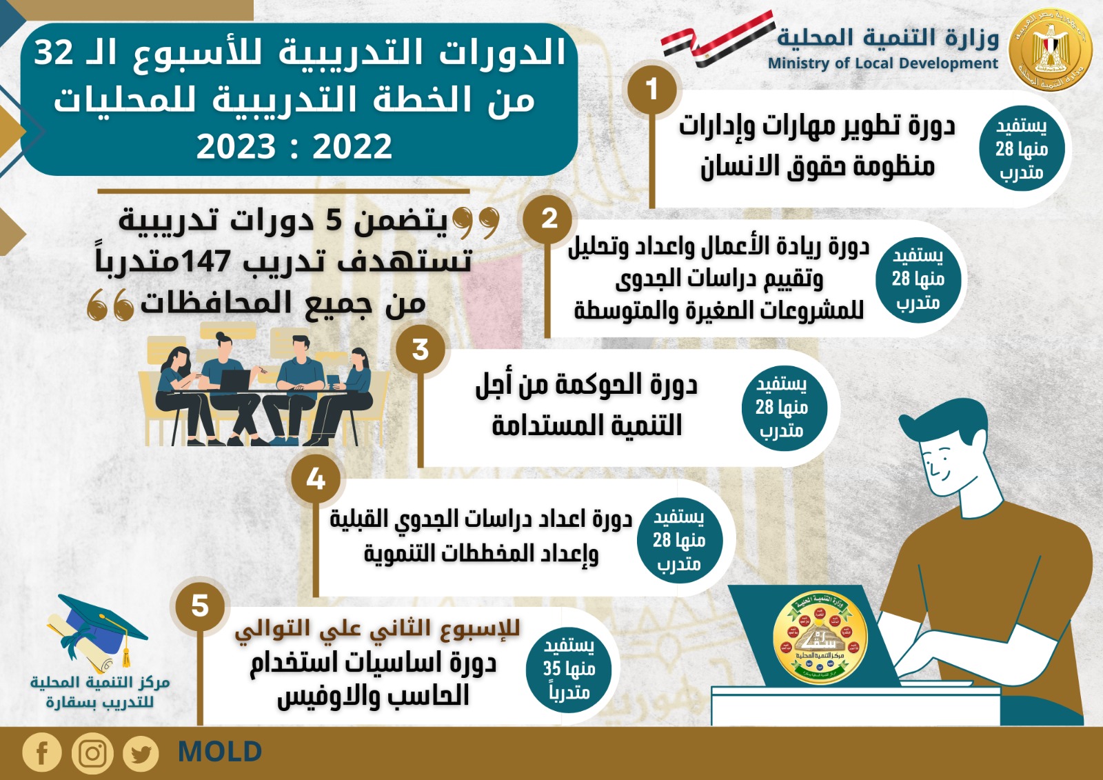الدورات التدريبية بمركز سقارة