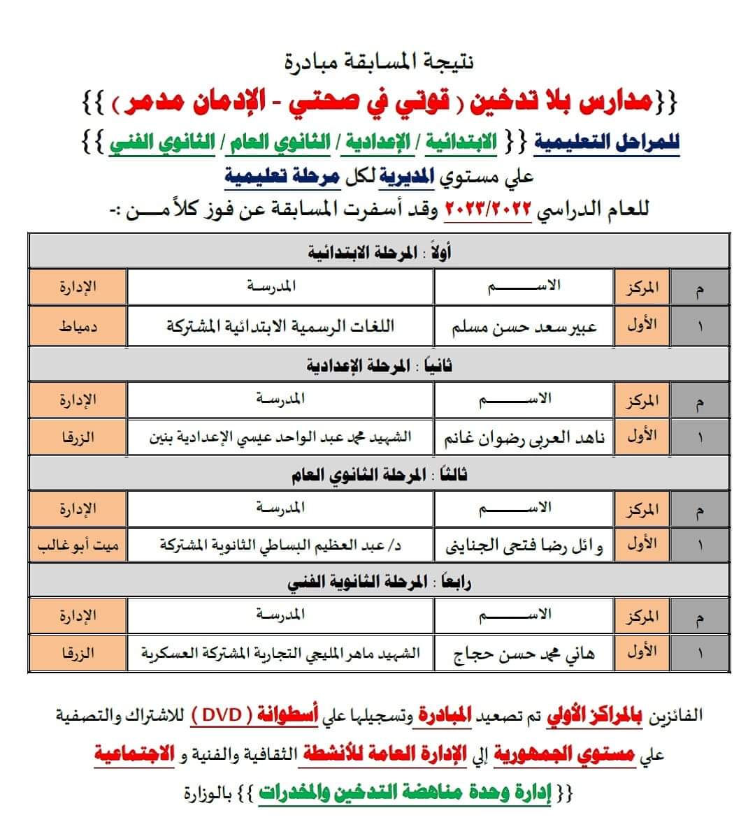 التربية والتعليم بدمياط 