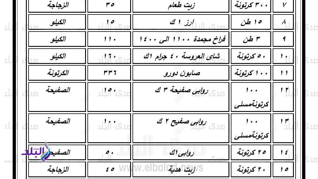 خريطة أسعار السلع الغذائية في سوهاج