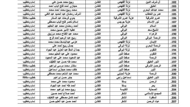 اسماء ائمة ومساجد بني سويف للاعتكاف 