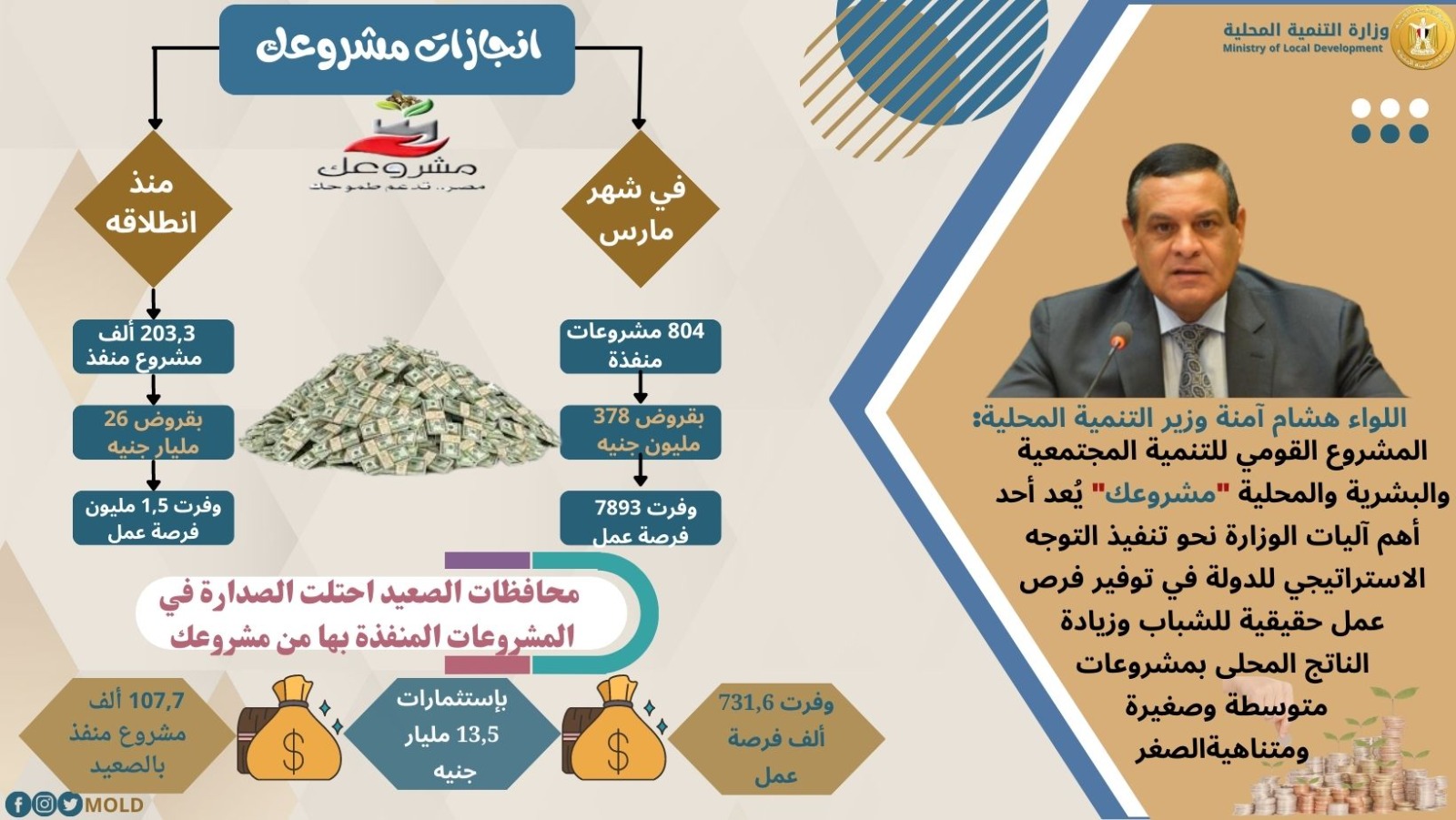 مبادرة مشروعك مبادرة مشروعك