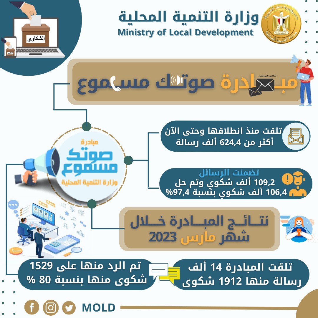 مبادرة صوتك مسموع 