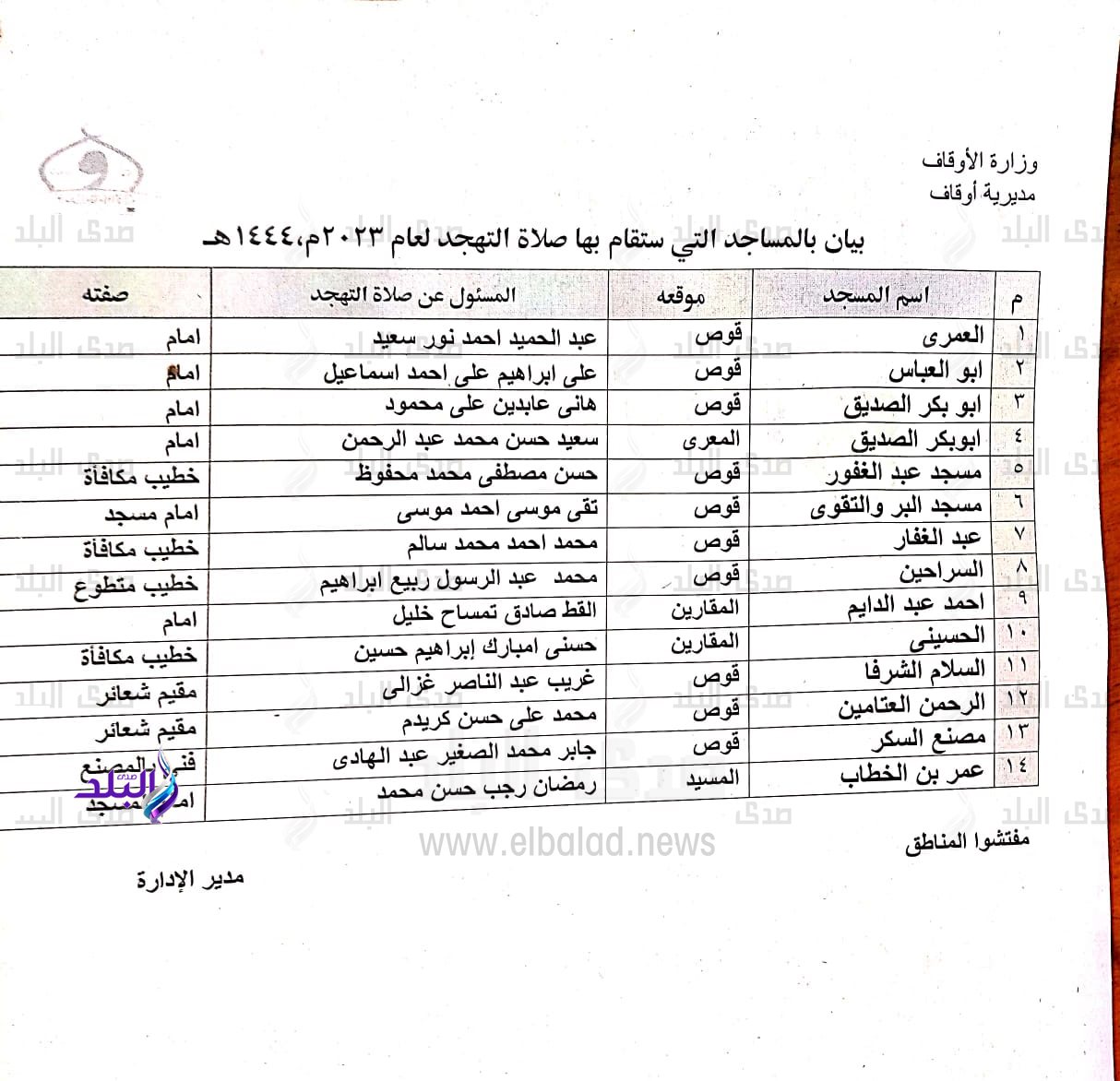 مساجد صلاة التهجد بقوص