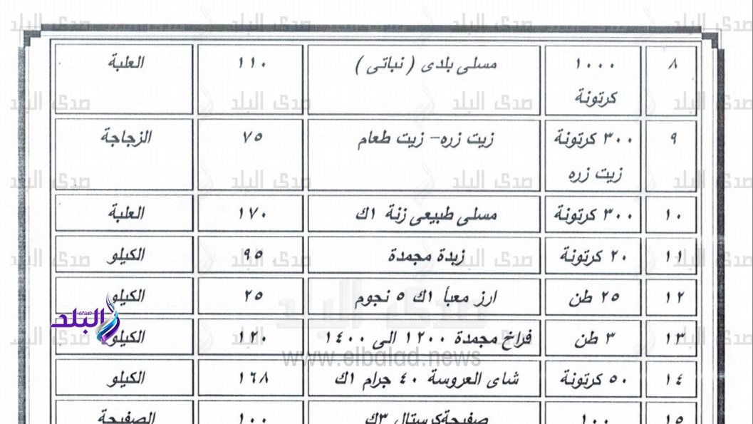 بيان اسعار من مديرية التموين بسوهاج