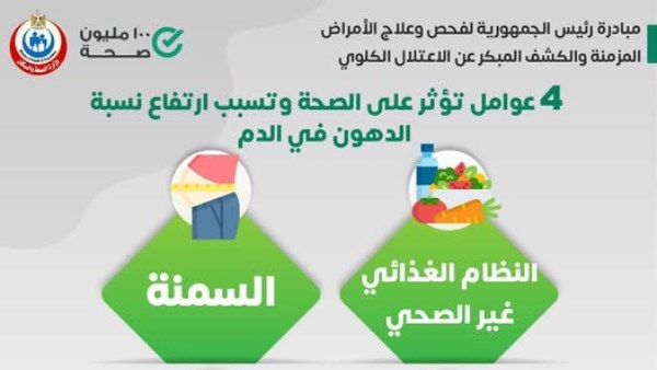 عوامل تسبب ارتفاع نسبة الدهون في الدم