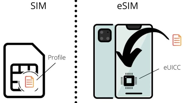 طريقة تحويل خطك إلى esim بأبسط الخطوات