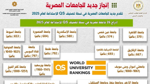 التصنيفات الدولية