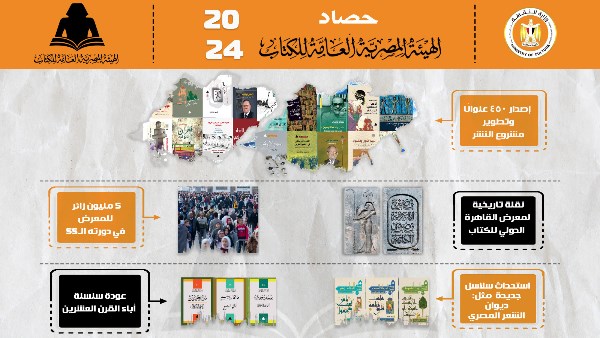 حصاد الهيئة العامة للكتاب 2024