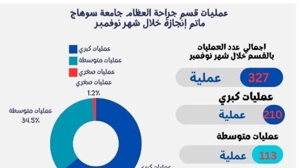 جامعة سوهاج