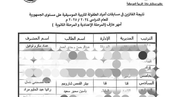 تعليم قنا: بيتر سادس العازفين المهرة .. وايمي سابع صوت مميز جمهوريا