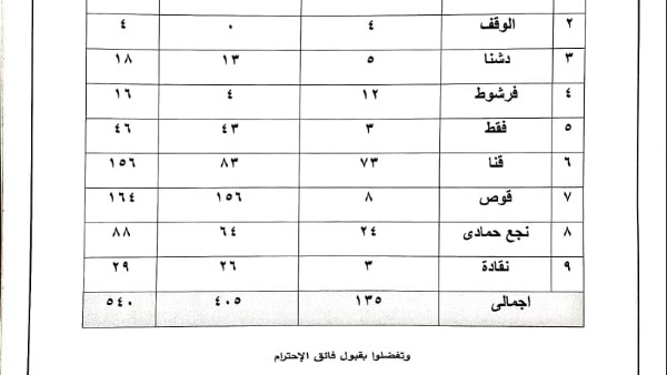 قرعة حجاج الجمعيات 