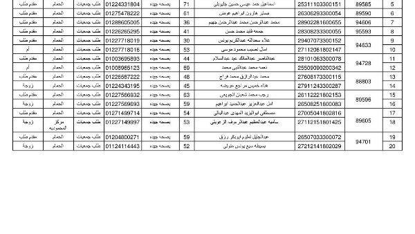 اسماء المقبولين لحج الجمعيات