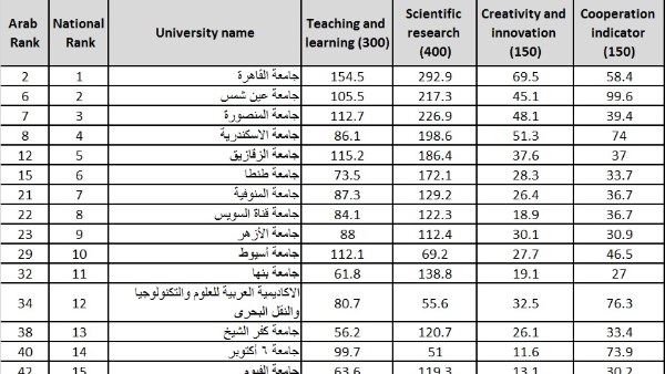 جامعة الزقازيق 