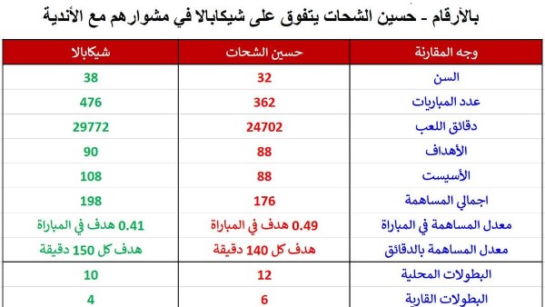 شيكابلا 