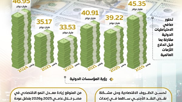 مصادر النقد الأجنبي