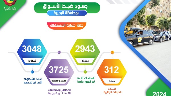 محافظ البحيرة