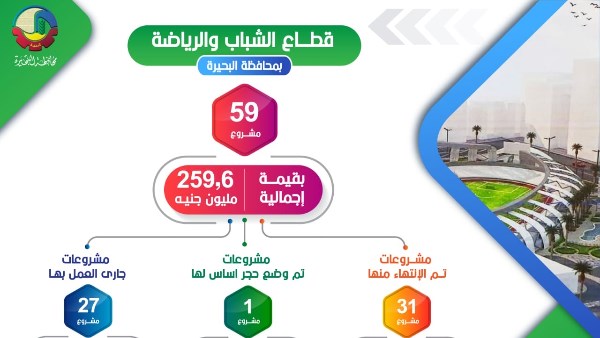 محافظ البحيرة