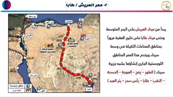 ممر العريش - طابا