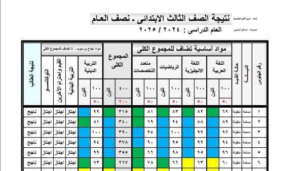 نتيجة الصف الثالث الابتدائي بالاسم ورقم الجلوس