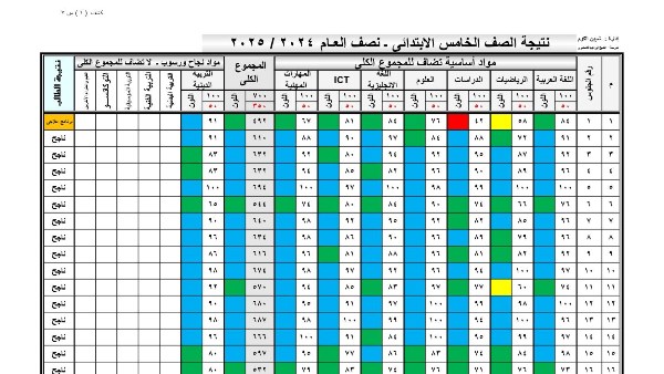 نتيجة الصف الخامس الابتدائي بالاسم ورقم الجلوس