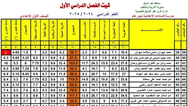 نتيجة الصف الاول الاعدادي الترم الاول 2025