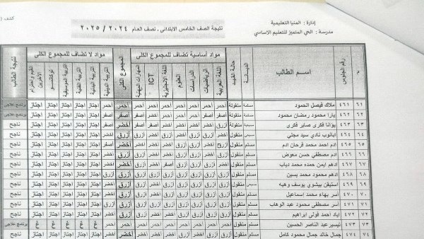 نتيجة الصف الخامس الابتدائي برقم الجلوس