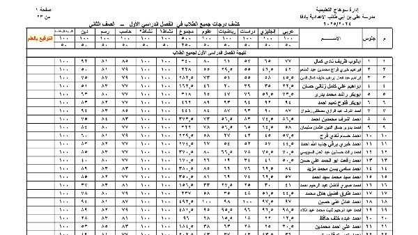 نتيجة الصف الثاني الاعدادي برقم الجلوس والاسم 