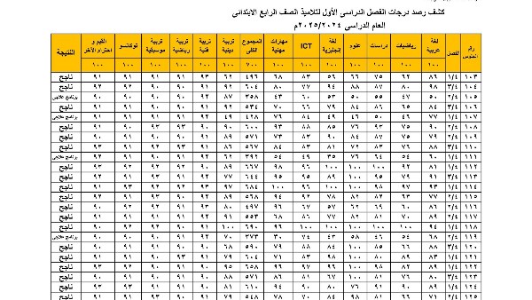 نتيجة الصف الرابع الابتدائي 2025 بالاسم ورقم الجلوس