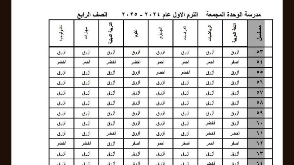 نتيجة الصف الرابع الابتدائي الترم الاول 2025