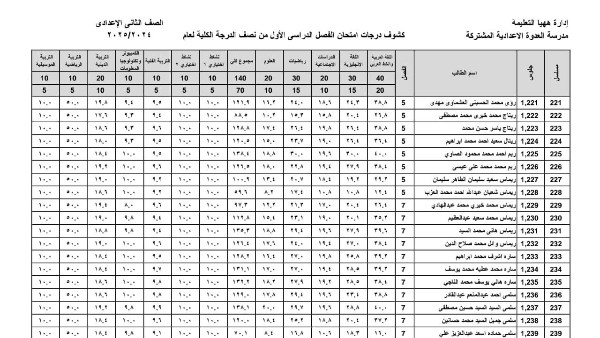 نتيجة الصف الثاني الاعدادي الترم الاول 2025 