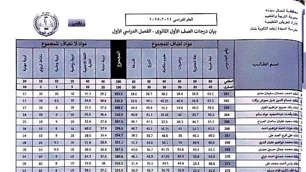 نتيجة الصف الأول الثانوي برقم الجلوس الترم الأول