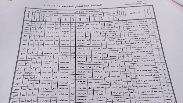 نتيجة الصف الثالث الابتدائي برقم الجلوس