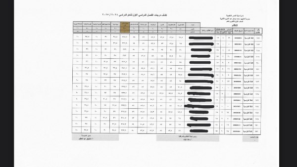 نتيجة اولى ثانوي 2025 برقم الجلوس والاسم