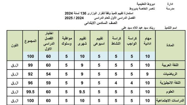 نتيجة الصف السادس الابتدائي 2025