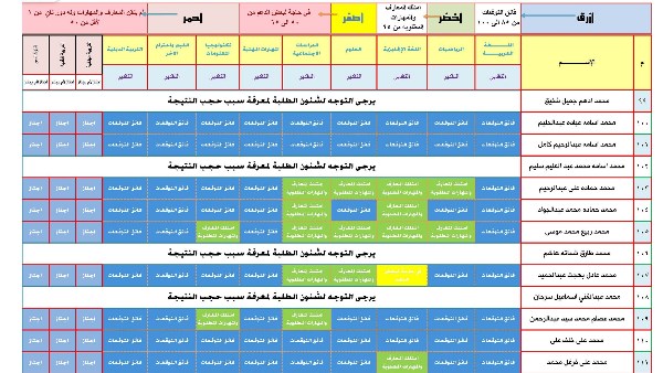 نتيجة الصف الرابع الابتدائي برقم الجلوس