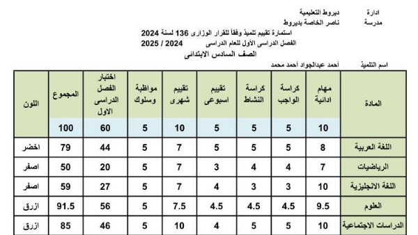 نتيجة الصف السادس الابتدائي برقم الجلوس والاسم 2025